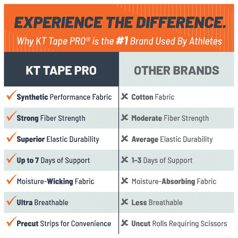 Load image into Gallery viewer, Kt Tape Pro Oxygen 10" Precut Titanium - Advanced Support for Active Lifestyles