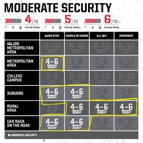 Load image into Gallery viewer, Kryptonite KryptoLok U-Lock 3.25 x 7" Keyed Black Includes Bracket
