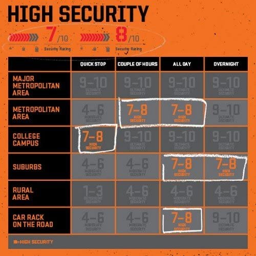 Load image into Gallery viewer, Kryptonite Evolution Series U-Lock 4 x 11.5" Keyed Black Includes bracket