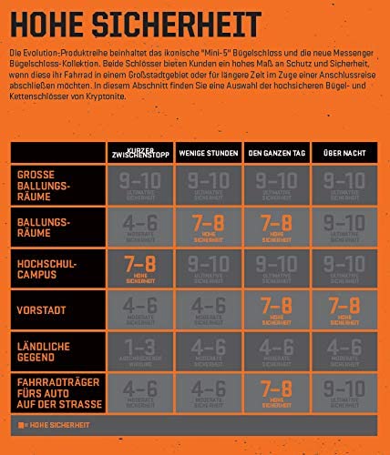 Load image into Gallery viewer, Kryptonite Evolution Series U-Lock 3.25 x 5.5" Black Includes Bracket