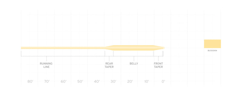 Load image into Gallery viewer, SCIENTIFIC-ANGLERS-Fishing-Lines-FSHL0301
