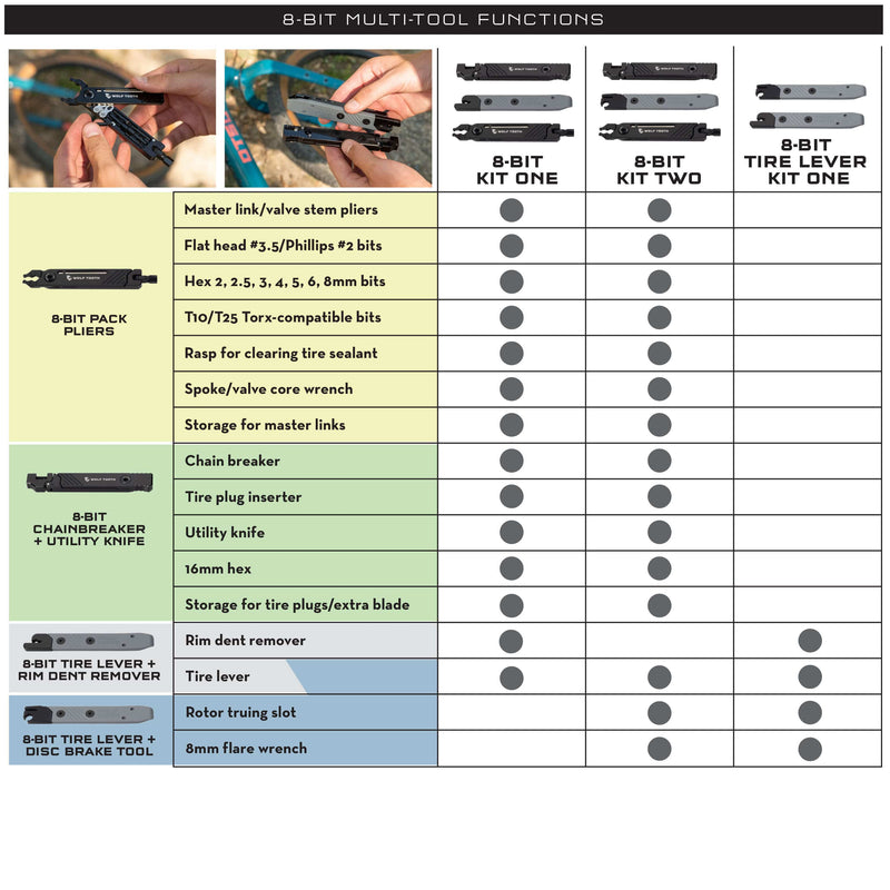 Load image into Gallery viewer, Wolf Tooth 8-Bit System Multi-Tool Kit | Lightweight, Durable 6061 Aluminum Bike Repair Tools with 22 Functions, Versatile Chainbreaker, Tire Lever & Rim Dent Remover, Pliers, and Cutting Utility Knife for Trailside Repairs