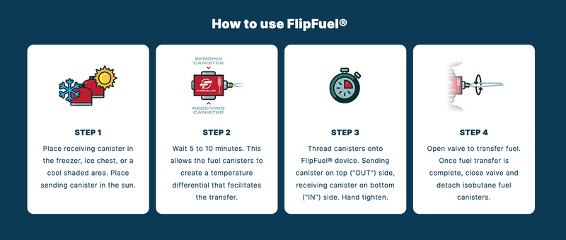 Load image into Gallery viewer, Flipfuel: The Ultimate Fuel Transfer Device for Easy and Efficient Refueling