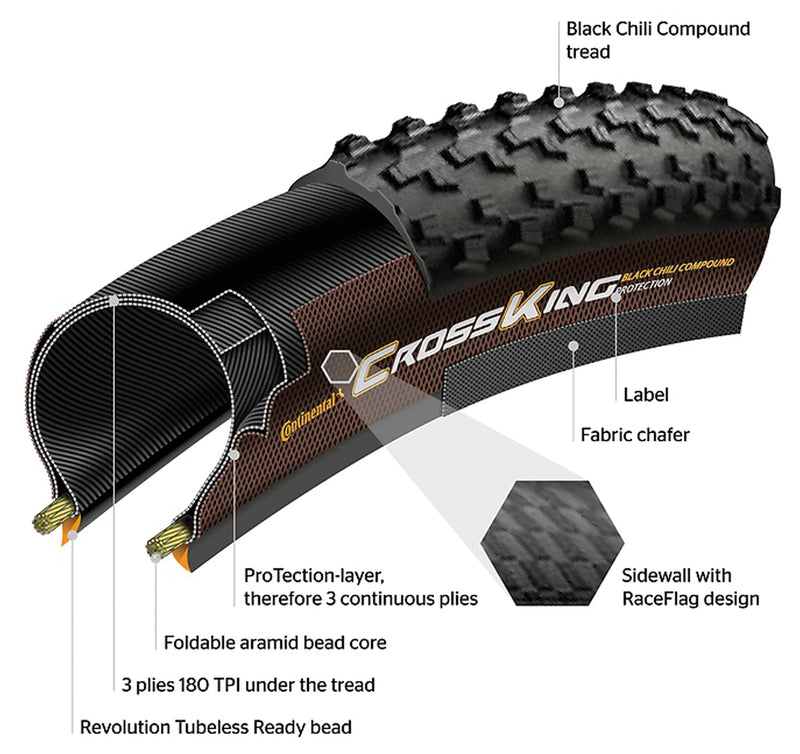 Load image into Gallery viewer, Continental Terra Speed Tire - 700 x 35, Tubeless, Folding, Black, BlackChili, ProTection, E25