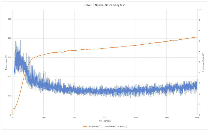 Load image into Gallery viewer, absoluteBLACK GRAPHENpads Disc Brake Pads - SRAM G2/Guide, 31