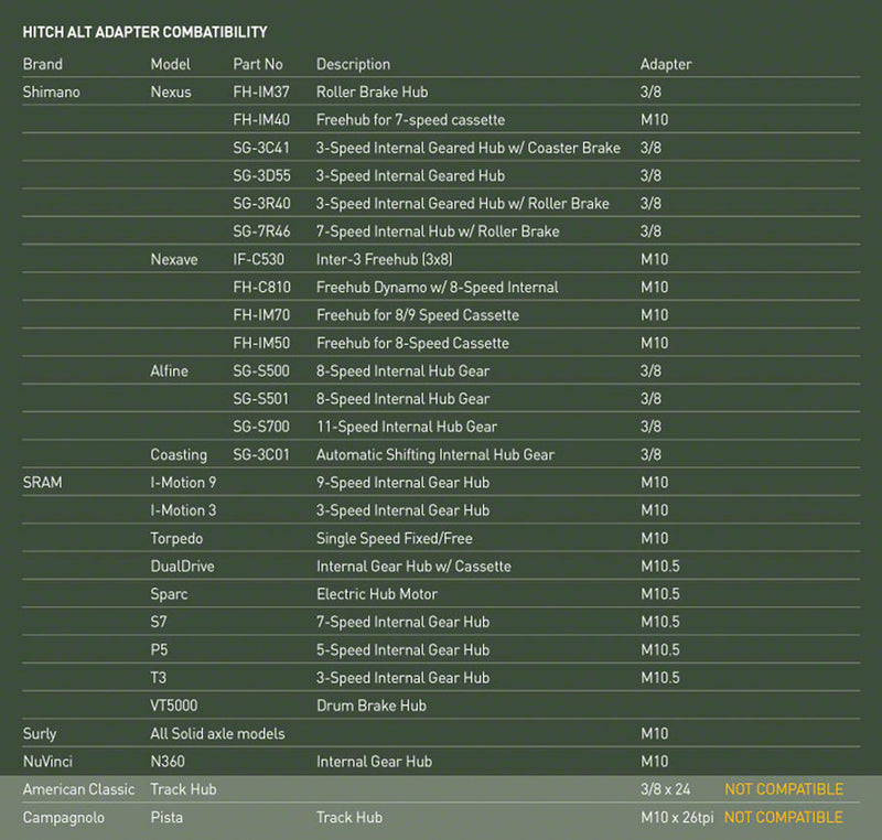 Load image into Gallery viewer, Burley Hitch Alternative Adapter Qr For Bike Frames With Tight Rear Dropouts