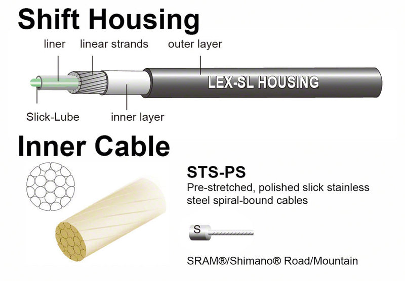 Load image into Gallery viewer, Jagwire Pro Shift Kit Road/Mountain SRAM/Shimano, Celeste