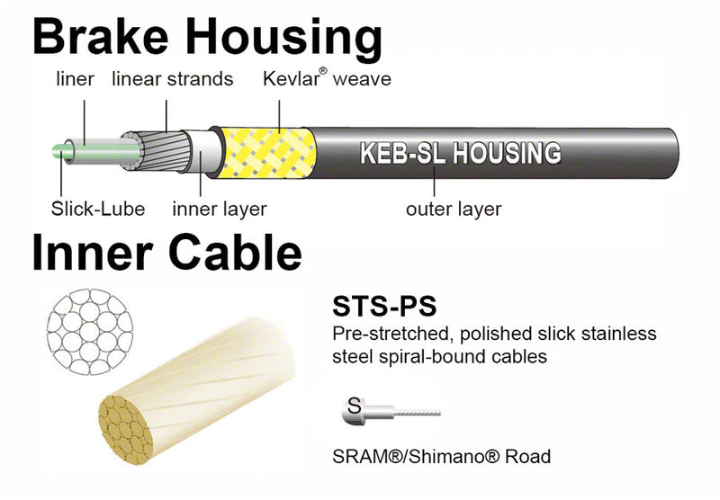 Load image into Gallery viewer, Jagwire Pro Brake Cable Kit Road SRAM/Shimano Kevlar© Reinforced Housing, Red