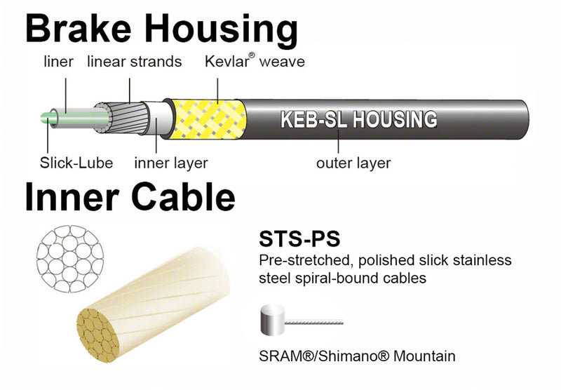 Load image into Gallery viewer, Jagwire Pro Brake Cable Kit Mountain SRAM Shimano Pre-stretched Polished Cable