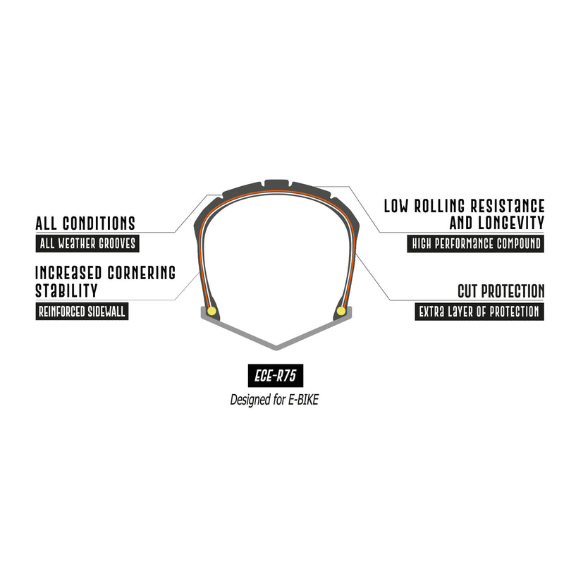 Load image into Gallery viewer, Delium Tire Scramblr E-Bike Tire, 20x4.5", Standard Case