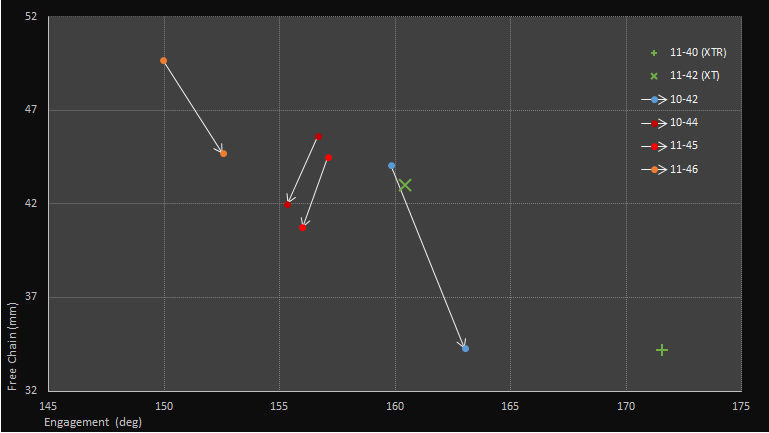 Load image into Gallery viewer, Wolf Tooth Goatlink 11-Speed Version Triple Chainrings Are Not Supported