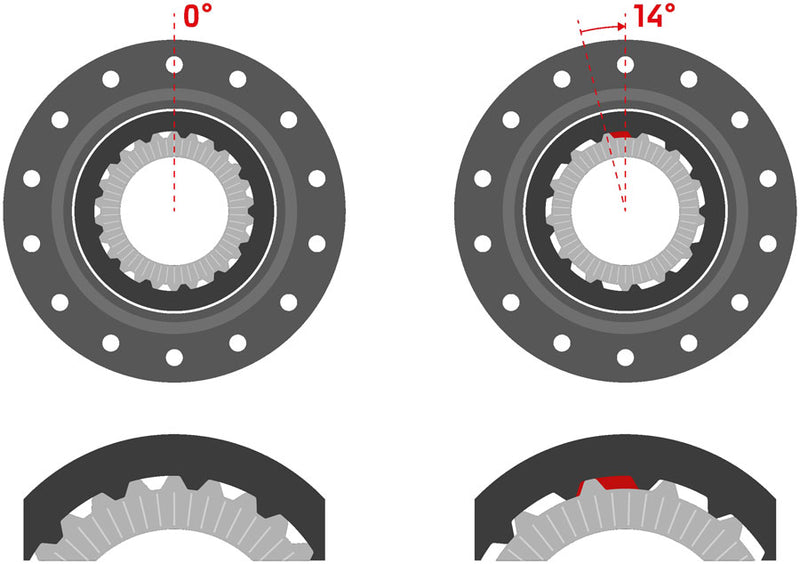 Load image into Gallery viewer, DT Swiss Ratchet DEG DF Upgrade Kit - 0/14 deg, 54t, With Tool