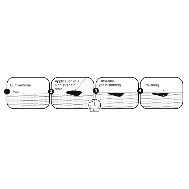 Load image into Gallery viewer, Sendhit Scratch Cover, Stanchion Repair Kit, Black, Each