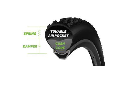 Load image into Gallery viewer, CushCore Pro Tire Inserts - 29", Pair Absorb Impacts, Reduce Vibration