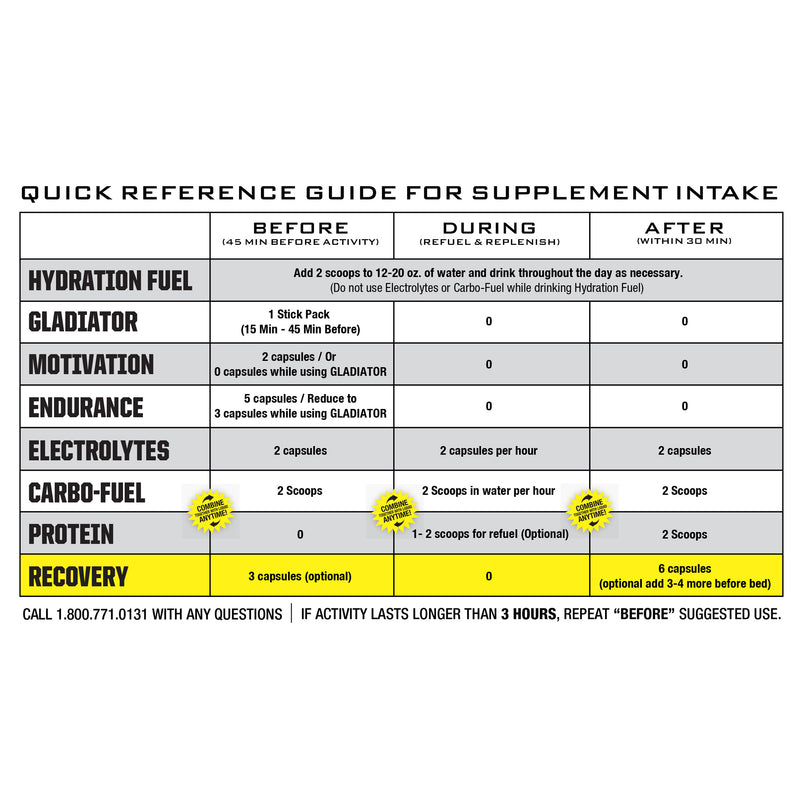 Load image into Gallery viewer, Ryno Power Recovery Supplement - 33 Servings, 200 capsules