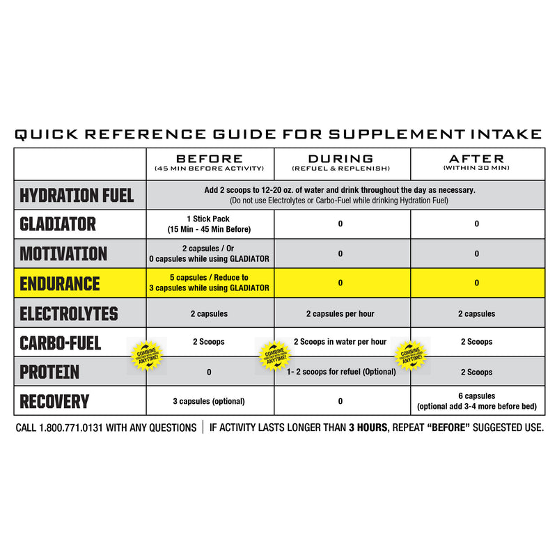Load image into Gallery viewer, Ryno Power Endurance Supplement - 25 Servings, 125 capsules