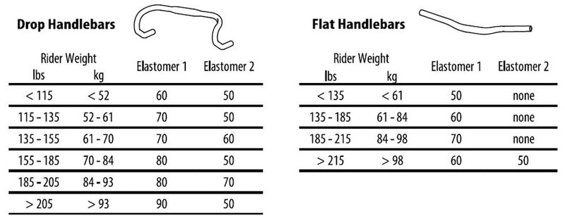Load image into Gallery viewer, Redshift Sports ShockStop Stem 120mm Clamp 31.8mm +/-6 1 1/8 in Black Aluminum