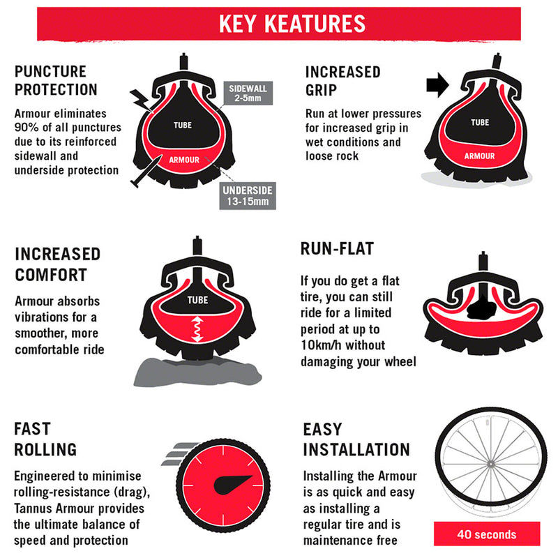 Load image into Gallery viewer, Tannus Armour Tire Insert - 24 x 1.95-2.5, Single