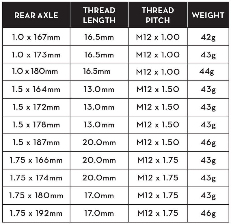Load image into Gallery viewer, Wolf Tooth Wolf Tooth Rear Axle Black 1.0 X 180mm