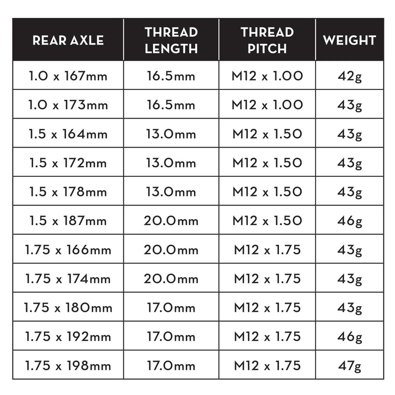 Load image into Gallery viewer, Wolf Tooth 12x172mm Rear Thru Axle | Aerospace-Grade 7075 Aluminum | Precision Thread Pitch 1.5 | Made in Minnesota for Enhanced Durability & Stiffness