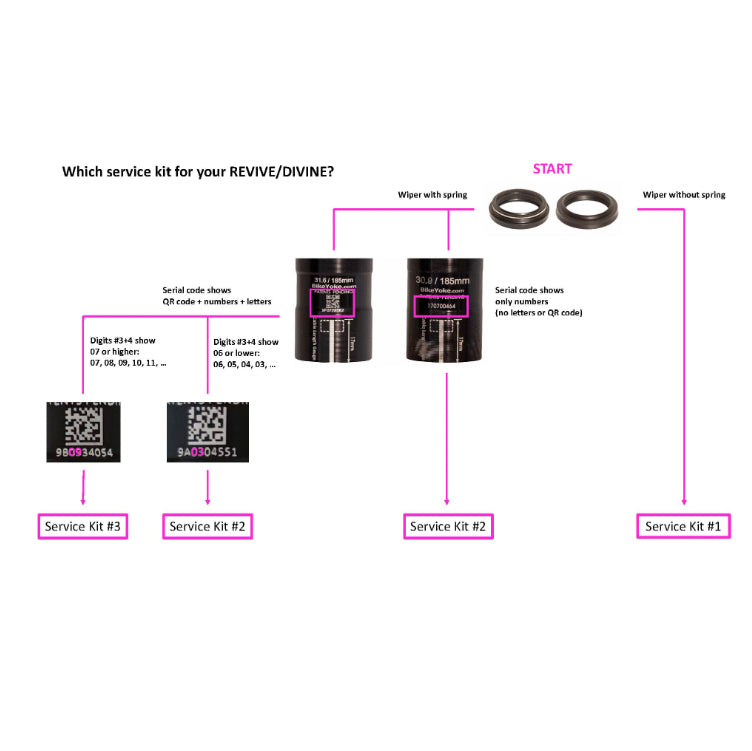 Load image into Gallery viewer, Bike Yoke Service Kit, Revive + Divine #3.1