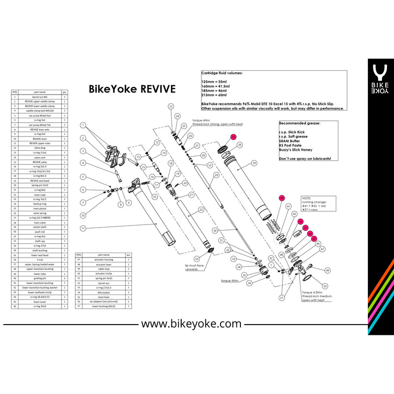 Load image into Gallery viewer, Bike Yoke Service Kit, Revive 27.2