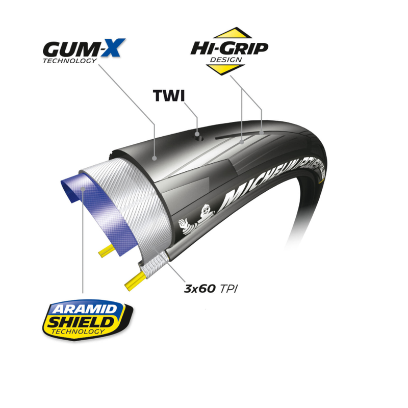 Load image into Gallery viewer, Michelin Power All Season Bicycle Tires — Tubeless, Aramid Reinforced, High-Grip 700c & 28C for All Weather, Commuting & E-Bike Performance