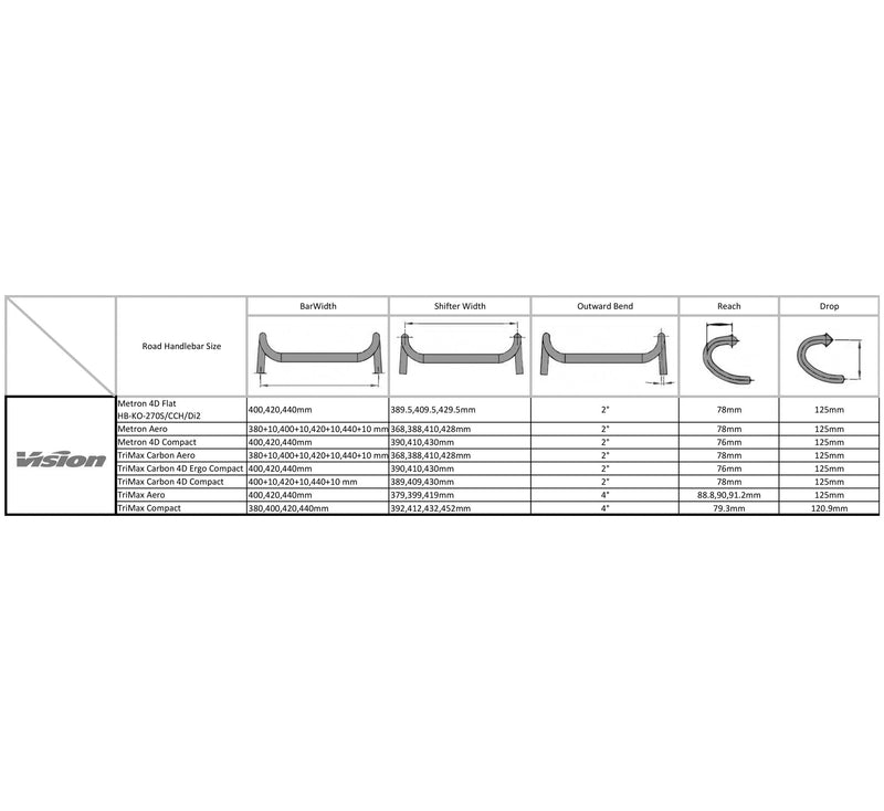 Load image into Gallery viewer, Vision Metron Aero Handlebar, 31.8mm Clamp Diameter, 380mm Width, +10° Rise, ACR Internal Routing Compatible – Carbon