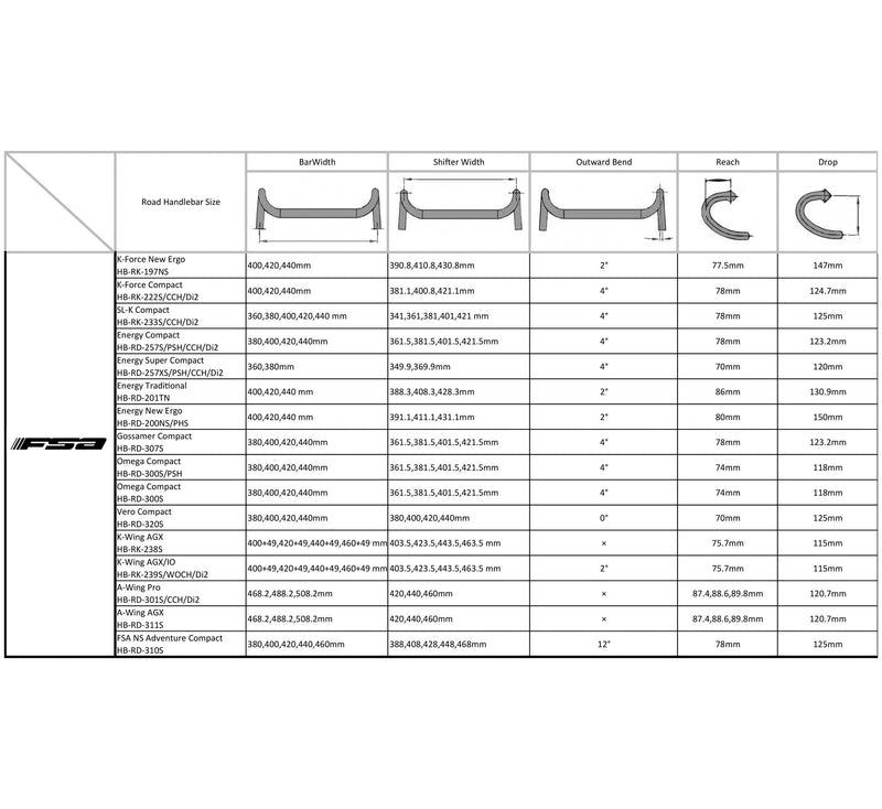 Load image into Gallery viewer, FSA KForce Light Compact Drop Handlebar 31.8mm 125mm Drop 40cm Width Carbon