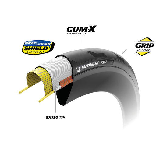 Michelin PRO5 TLR Road Tire 700x40C, Folding, Tubeless Ready, GUM-X, 3x120, Tanwall