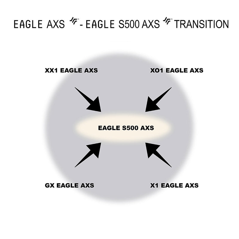 Load image into Gallery viewer, SRAM S500 Eagle AXS Rear Derailleur - 12-Speed, Long Cage, 52t Max, (Battery Not Included), Black, B1
