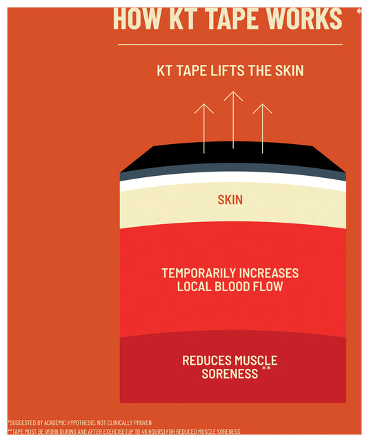 Kt Tape Kt Tape Kt Tape Pre-cut Black Braces, Wraps & Tape