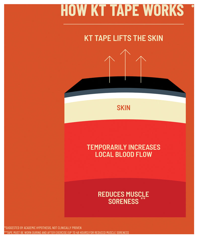 Load image into Gallery viewer, KT-TAPE-KT-Tape-Pro-Performance-Therapy-PFTP0164
