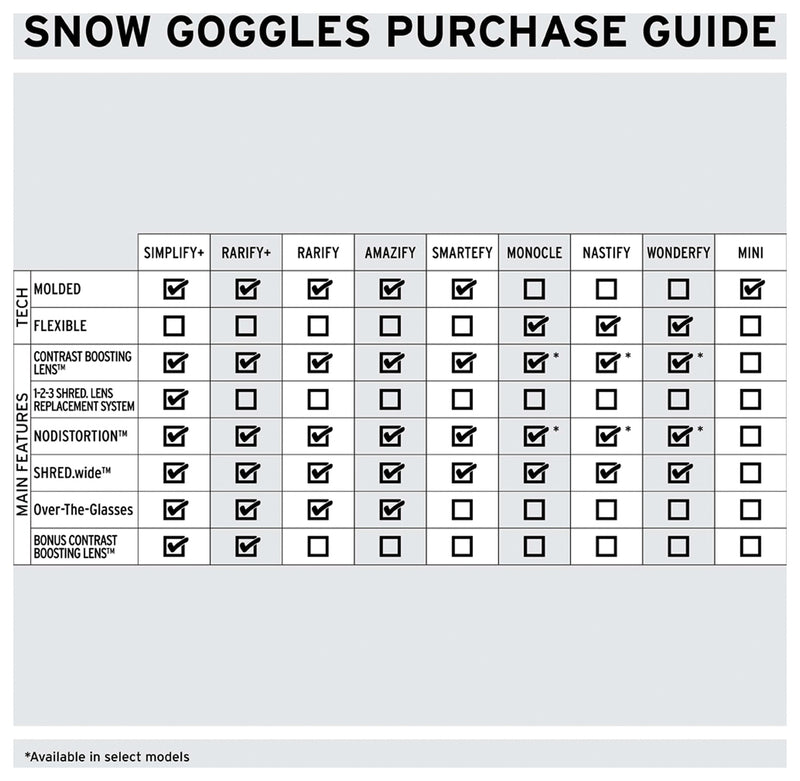 Load image into Gallery viewer, Shred Optics Amazify Black/pink Cbl Blast
