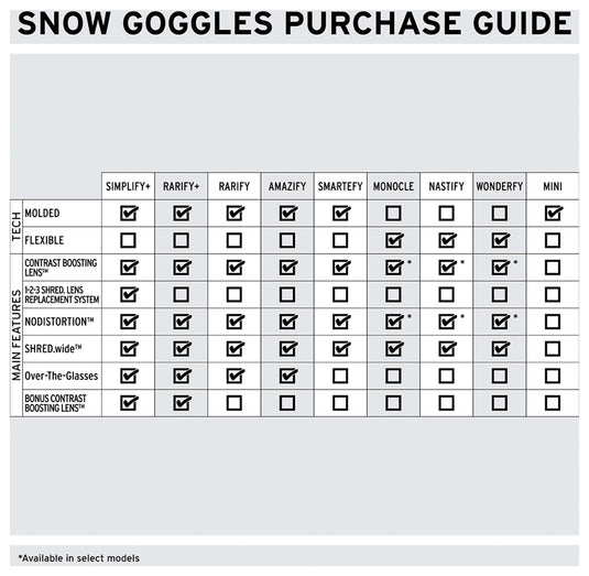 Shred Optics Amazify Black/pink Cbl Blast