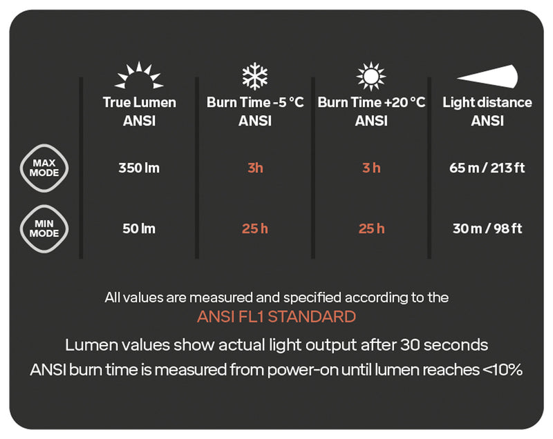 Load image into Gallery viewer, Silva Silva Scout 3xth - 350 Lumen
