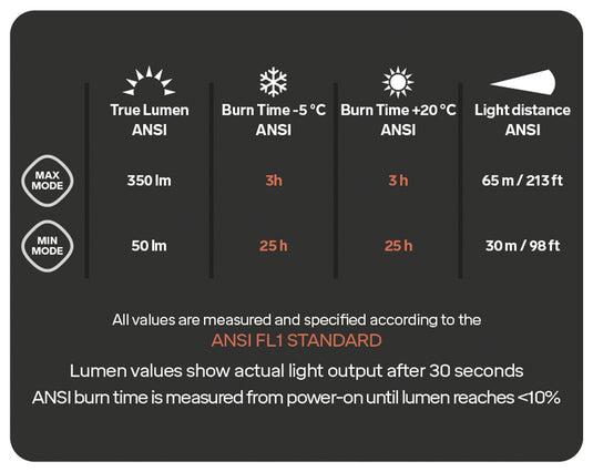 Silva Silva Scout 3xth - 350 Lumen