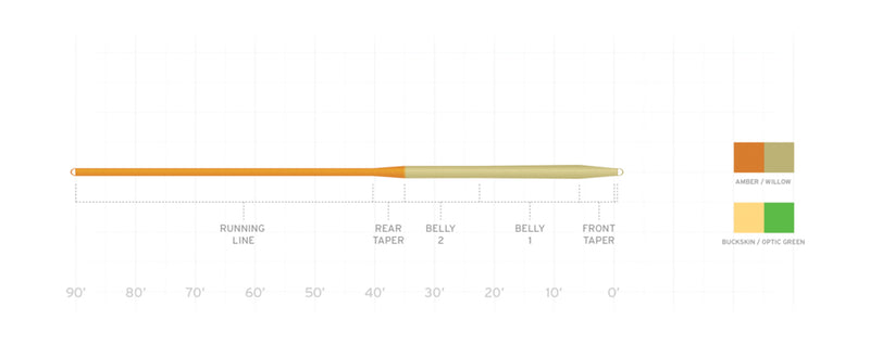 Load image into Gallery viewer, SCIENTIFIC-ANGLERS-Fishing-Lines-FSHL0294
