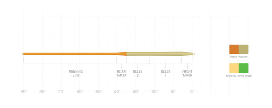 SCIENTIFIC-ANGLERS-Fishing-Lines-FSHL0294