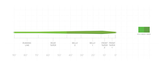 Scientific Anglers Mastery Trout WF3F Optic Green/Green Fly Line