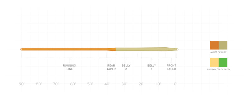 Load image into Gallery viewer, SCIENTIFIC-ANGLERS-Fishing-Lines-FSHL0351
