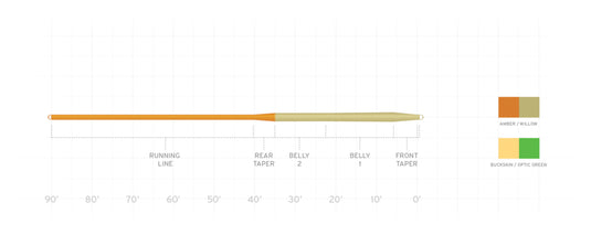 SCIENTIFIC-ANGLERS-Fishing-Lines-FSHL0351