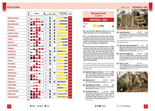Best of the Red: The Red Brendan Leader - A Must-Have Collection for Fans!