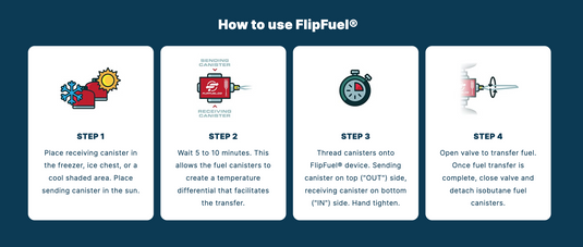 Flipfuel: The Ultimate Fuel Transfer Device for Easy and Efficient Refueling