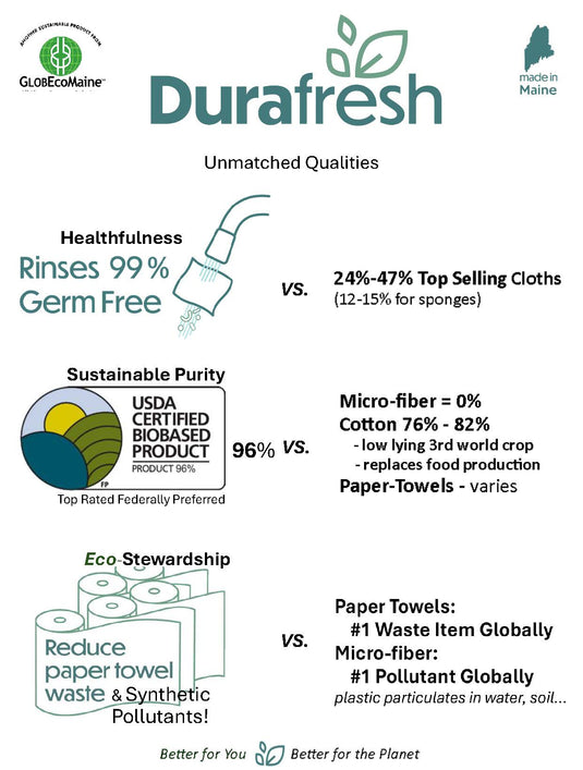 DURAFRESH-Degreaser-Cleaner-DGCL0547
