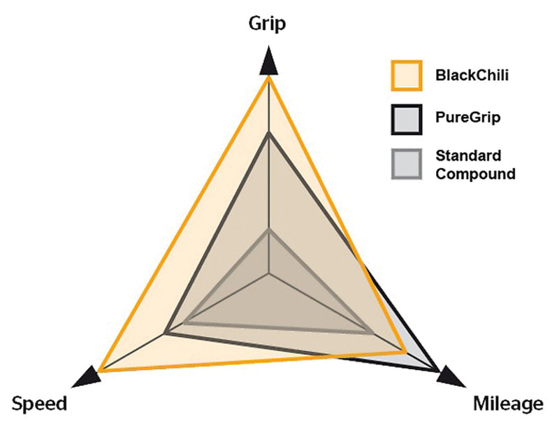 Load image into Gallery viewer, Continental Cross King Tire - 27.5 x 2.30, Tubeless, Folding, Black, BlackChili, ProTection, E25
