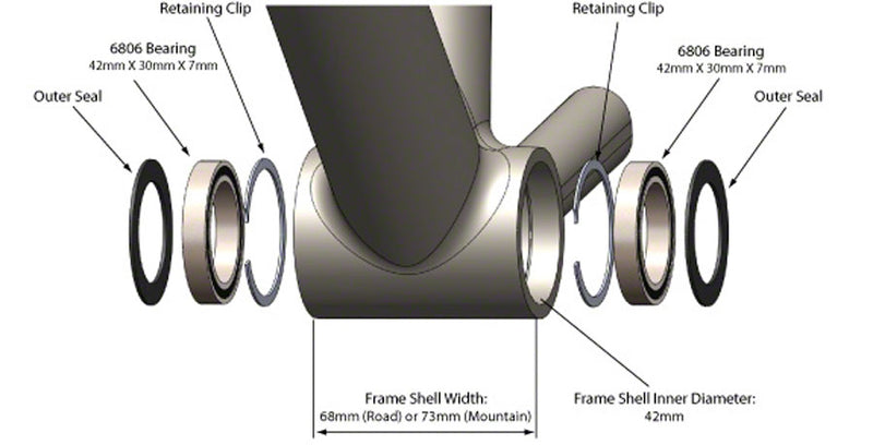 Load image into Gallery viewer, Wheels Manufacturing BB30 ABEC-3 Sealed Bearings and Clip Kit 2 | 30mm Spindles
