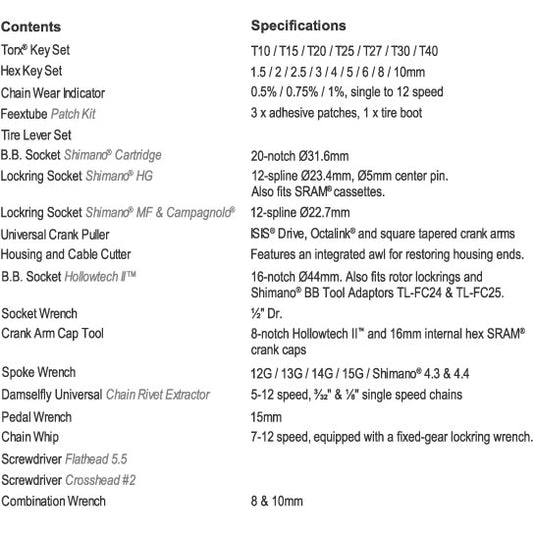 Birzman Travel Tool Box