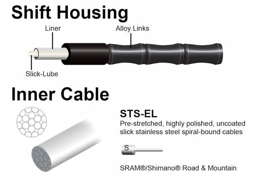 Jagwire 2x Elite Link Shift Cable Kit SRAM/Shimano w/ Polished UltraSlick Cables