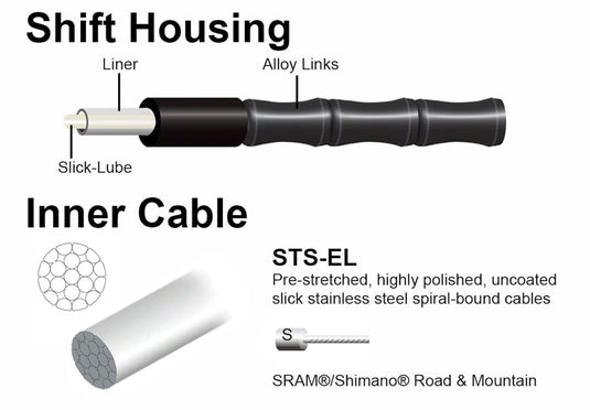 Jagwire 1x Elite Link Shift Cable Kit - SRAM/Shimano, Polished Ultra-Slick Cables, Ltd. Celeste